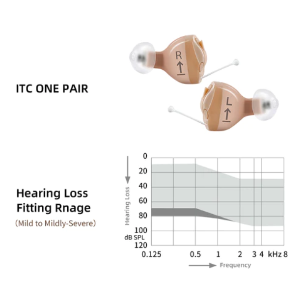 Signia Run Hearing Aid Set - Club Hearing Intl LLC