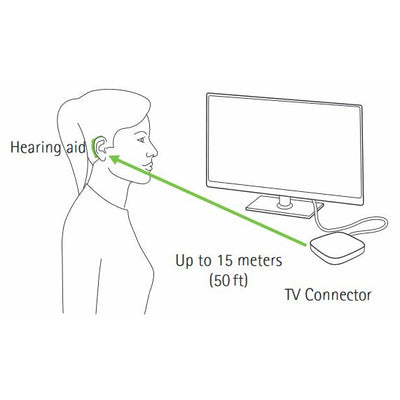 Phonak TV Connector - Club Hearing Intl LLC