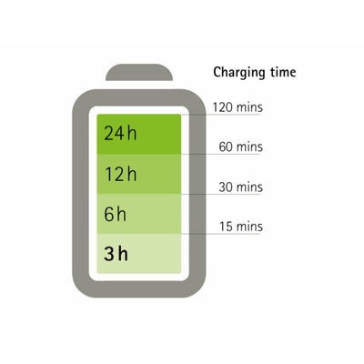 Phonak Combi Hearing Aid Charger - Club Hearing