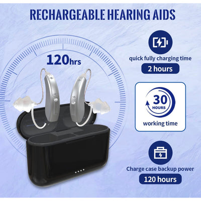 CH Bluetooth RIC gehoorapparate